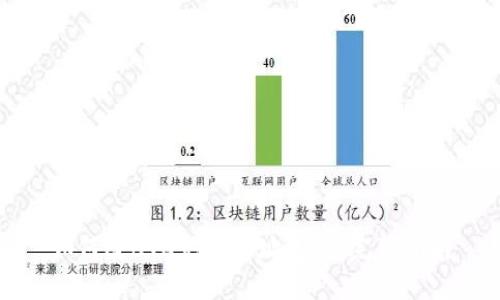 如何给BTC充值地址充值：完整指南