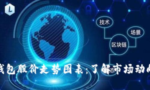 揭秘区块链钱包股价走势图表：了解市场动向与投资策略