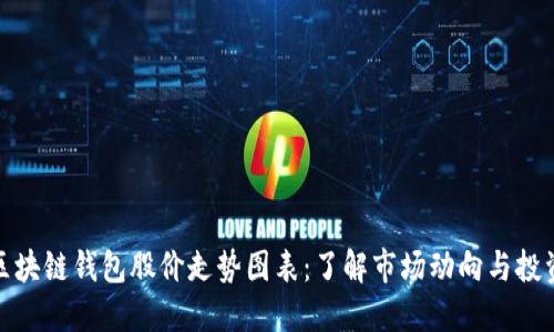 揭秘区块链钱包股价走势图表：了解市场动向与投资策略