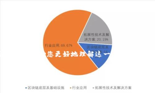 在这个问题上，