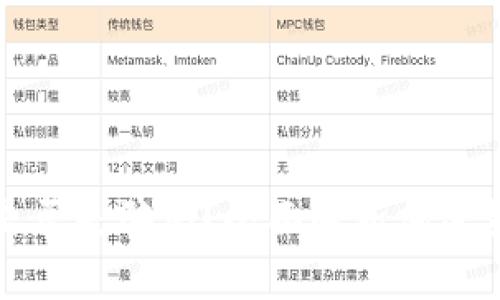 加密货币是否是骗局？全面解析加密货币的真相