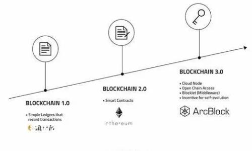探索欧意Web3钱包：安全的数字资产管理解决方案