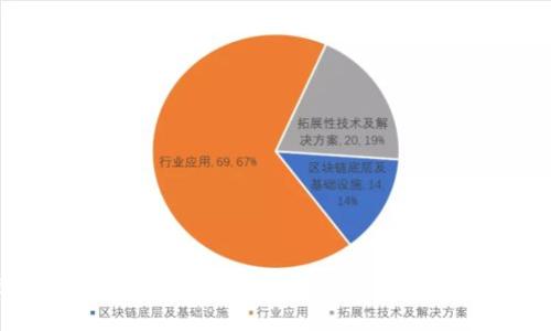 波场链数字钱包：如何打造安全便捷的加密资产管理工具