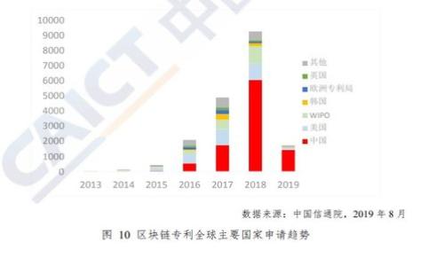 Tokenim钱包添加指南:轻松管理你的数字资产
