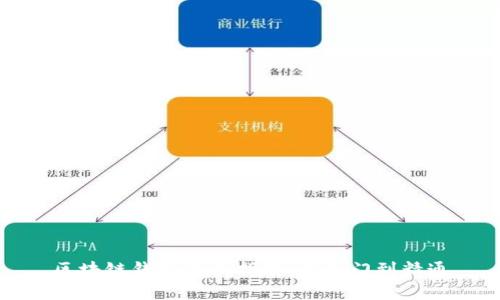 区块链钱包建立指南:从入门到精通