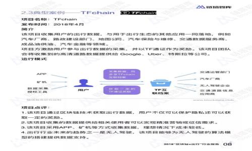 区块链类型详解：公链、私链与联邦链全面解析