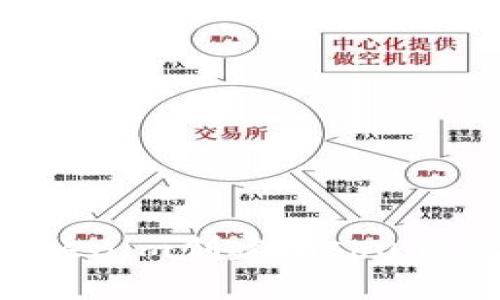 如何使用Tokenim创建Kishu钱包：完整指南