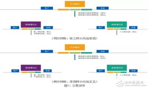 Tokenim钱包网络故障解决指南