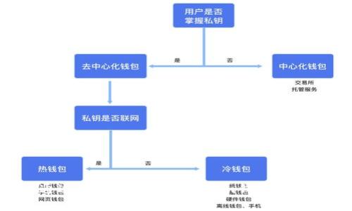 如何通过助记词恢复Tokenim钱包:详细指南