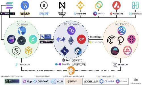 : 货币钱包与Tokenim的区别:全面解析数字资产管理工具