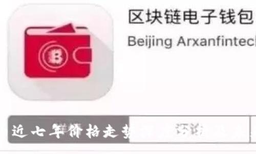 :
莱特币近七年价格走势深度分析及未来预测