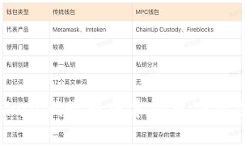 开始
2023年Tokenim最新版本安卓下载及使用指南