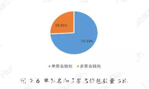 
如何免费开通加密钱包软件：简单易懂的指南