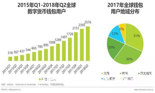 数字货币VCC的全面解析：定义、优势、风险与未来发展