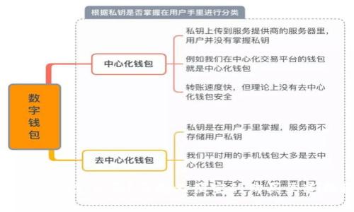 : 狗狗币怎么买？正规又便宜的购买渠道揭秘