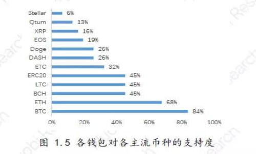 保护您的苹果手机:如何预防和应对Tokenim被盗
