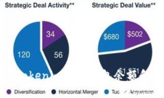 如何使用Tokenim查询钱包余