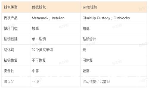 Tokenim钱包助记词的来源及其重要性