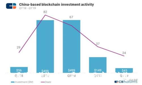比特币钱包正确注册流程：一步步教你安全注册比特币钱包