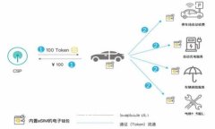 数字货币钱包App的全面指