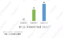 AEX平台上如何成功购买T