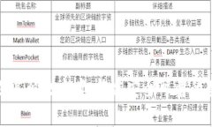 区块链钱包乱象及其解决