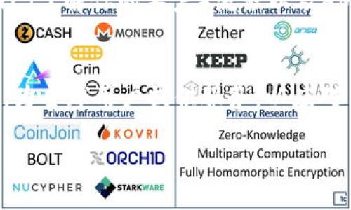 jiaotiTokenim运营中心揭秘：如何有效管理数字资产/jiaoti

Tokenim, 运营中心, 数字资产, 管理策略/guanjianci

## 内容大纲

1. **引言**
   - 什么是Tokenim运营中心
   - 数字资产管理的重要性

2. **Tokenim运营中心的基本架构**
   - 运营中心的组成部分
   - 团队职责分配

3. **数字资产管理的策略**
   - 资产分类
   - 风险评估
   - 投资组合管理

4. **运营中心的技术支持**
   - 区块链技术的应用
   - 数据分析工具的使用

5. **Tokenim的市场推广策略**
   - 社交媒体营销
   - 合作伙伴关系建立
   - 用户增长策略

6. **合规性与安全措施**
   - 法律法规的遵循
   - 系统安全防护

7. **未来发展趋势**
   - 技术创新
   - 行业前景分析

8. **问题解答**
    - 相关问题详解

## 问题详解

### 1. Tokenim运营中心的核心定位是什么？
Tokenim运营中心作为一个专业的数字资产管理平台，致力于为用户提供全面的数字资产管理服务。其核心定位在于提供安全、高效、易用的数字资产管理解决方案，以满足用户在数字货币投资和管理方面的需求。运营中心集成了多种最新技术，通过先进的区块链技术实现快速交易和信息透明化。此外，Tokenim还注重用户体验与教育，通过的操作界面和丰富的教育资源帮助用户实现资产的稳健增值。运营中心的长期战略是建立一个可信赖的生态系统，促进用户与市场的深入互动，提升用户的投资信心。除了技术支持，Tokenim还注重市场调研与用户需求分析，以确保其服务始终贴合市场趋势。总之，Tokenim运营中心的核心定位是成为数字资产管理领域的引领者，不断创新，为用户创造更大的价值。

### 2. 如何评估和管理数字资产的风险？
风险评估是数字资产管理中至关重要的一环。Tokenim运营中心采用了多种风险评估工具和模型，以帮助用户全面了解其数字资产的风险暴露。首先，运营中心对市场波动性进行量化分析，包括历史数据的回测和波动率的计算，这些都有助于识别潜在的市场风险。此外，Tokenim还通过多样化投资组合来应对市场风险。建议用户在投资前，明确自己的风险承受能力，并根据个人的财务状况和投资目标，制定相应的投资策略。在数字资产投资过程中，使用止损策略也是一种有效的风险控制手段，通过设置自动止损，能够有效减小损失。在此过程中，运营中心将提供专业的投资咨询和指导，帮助用户理解复杂的市场动态，使得交易决策更加科学。同时，Tokenim会定期向用户推送风险提示，确保用户一旦遭遇突发市场情况能够快速反应，保障资产的安全性。

### 3. Tokenim如何利用区块链技术提升运营效率？
Tokenim运营中心充分利用了区块链技术的透明性和去中心化的特点，以提升运营效率。区块链技术可以记录每一笔交易的详细信息，包括时间、交易金额及参与者，一旦交易被记录，将无法篡改，这使得所有的操作透明可追溯。此外，Tokenim在资产管理方面，通过智能合约实现自动化交易，减少了中介环节的干预和人工操作的风险。这不仅提高了交易的效率，也降低了相关的费用。同时，Tokenim还通过大数据分析与区块链相结合，制定更精准的市场策略。用户能够通过区块链查看到实时的数据变化，这使得用户在交易时能够做出更明智的决策。此外，Tokenim还在技术的不断迭代中，积极探索去中心化金融（DeFi）的应用，进一步提升资产管理的灵活性与安全性。总体来看，Tokenim的运营中心通过区块链技术的应用，提升了整体业务流程的透明度和效率，为用户提供更加安全、快捷的资产管理服务。

### 4. 在用户增长方面，Tokenim采取了哪些策略？
Tokenim运营中心在用户增长方面采用了多种策略，旨在通过提供优质的服务和良好的用户体验来吸引和留住用户。首先，Tokenim注重做品牌宣传，通过社交媒体、博客和投资者研讨会等多途径传播其品牌理念，以便让更多潜在用户了解Tokenim。在社交媒体上，Tokenim定期发布市场分析和投资建议，帮助用户提升投资能力。此外，运营中心还积极参与行业内的活动，与其他企业合作，建立有价值的伙伴关系，从而扩大用户基础。同时，Tokenim还提供钢性营销优惠，鼓励用户进行投资和交易。此外，为了提升用户的粘性，运营中心通过创建用户社区，举办线上线下活动，搭建用户交流平台，加深用户间的互动，为用户提供更好的服务与支持。通过以上一系列的策略，Tokenim努力构建一个充满活力和信任的用户生态环境，以实现稳定而快速的用户增长。

### 5. Tokenim运营中心在合规性方面是如何应对的？
合规性是Tokenim运营中心及整个数字资产行业面临的重要课题。Tokenim充分意识到合规的重要性，积极采取措施确保所有运营活动符合法律法规的要求。首先，Tokenim与法律顾问保持长期的合作关系，及时了解各国关于数字资产交易和管理的法律法规，确保团队在运营、交易和用户服务上都能遵循相关规定。此外，Tokenim还设立了合规部门，专门负责执行和监控合规政策，这包括对用户身份的KYC（了解你的客户）流程以及AML（反洗钱）政策的实施。对于新上线的数字资产，Tokenim也会进行合规审查，确保其符合法规要求。运营中心通过定期的内部审计和外部评估，发现潜在的合规风险，并及时调整策略，确保合规风险可控。同时，Tokenim注重用户的教育，通过线上教程和信息推送，帮助用户了解数字资产的法律风险和合规要求，以提升用户的合规意识。通过以上举措，Tokenim确保合规性与运营的平衡，以实现可持续发展。

### 6. Tokenim未来的发展趋势如何？
展望未来，Tokenim运营中心将继续聚焦于技术创新与用户体验的，计划在多方面展开突破。首先，Tokenim将在区块链技术应用上持续发力，探索更多去中心化金融（DeFi）场景，提升用户的投资便利性。同时，Tokenim运营中心也将加强数据分析与人工智能技术的融合，利用智能算法提供更加个性化的投资服务，提高用户的交易成功率。此外，Tokenim还计划深化国际化布局，向更多国家和地区扩展业务，为全球用户提供服务，以应对日益增长的市场需求。在用户教育方面，Tokenim将加大投入，推出更系统的学习课程，帮助用户提升数字资产投资知识，促进用户自我学习与成长。同时，Tokenim还会不断完善用户反馈机制，针对用户需求进行持续的产品迭代，保证产品的实用性与创新性。总之，Tokenim的未来发展将围绕技术、市场、用户三大方向进行与提升，致力于成为数字资产管理领域的前沿平台。

这就是关于Tokenim运营中心的详细介绍，围绕核心内容展开了深入分析，如有其他需求，请随时告知！