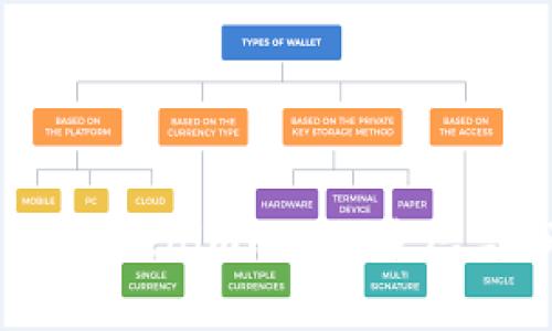 深入解析:Tokenim的OKB生态与市场前景