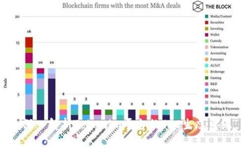 深入解析Tokenim平台的TTC生态系统