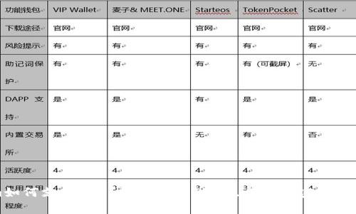 Tokenim如何支持TRX？深入解析TRX及其在加密资产中的作用