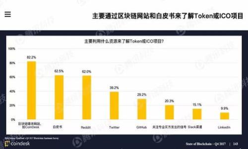 探秘Wpay币和Tokenim:数字货币新秀的崛起与前景分析