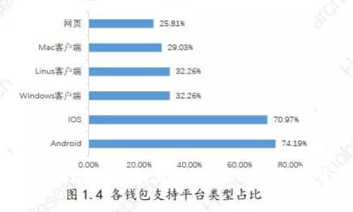 如何在Tokenim平台上添加USDT：简单步骤指南