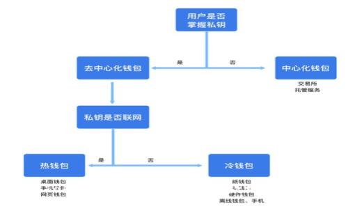 如何在Tokenim上设置USDT收款地址？详尽指南