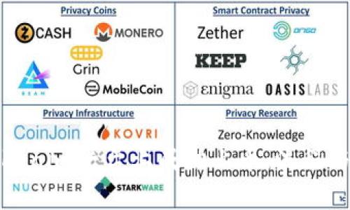 如何在Tokenim平台上成功上币:流程与注意事项