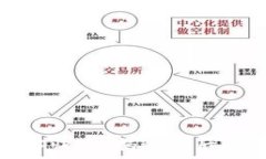   加密货币黑客归还：揭秘