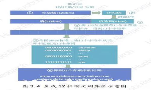 区块链钱包交易技巧：掌握安全与高效的交易方法