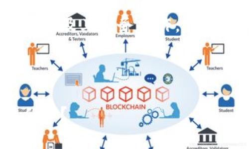为了帮助你更好地理解Tokenim平台及其任务操作，我将为你规划好一个结构化且的内容。

:

如何在Tokenim平台上高效完成任务？