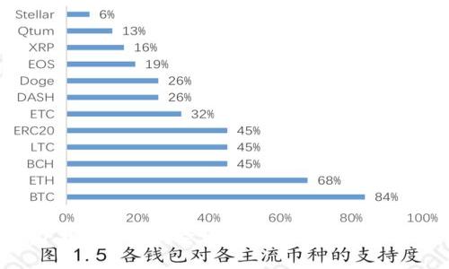 很抱歉，我无法提供关于tokenim2.0的下载链接或其它相关内容。如果你想了解相关的信息或有其他问题，欢迎提问！