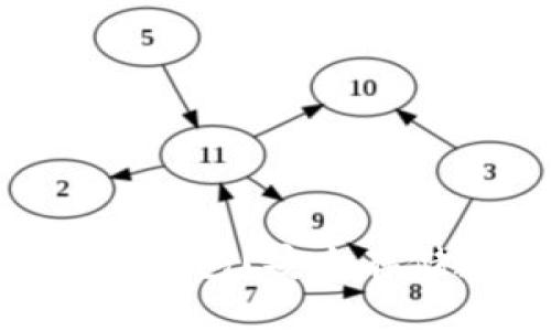 什么是Tokenim硬件钱包?安全存储数字资产的新选择