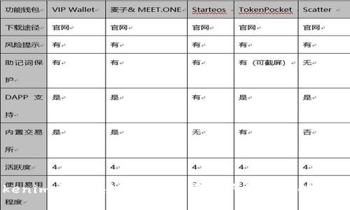 Tokenim与区块链：未来数字资产管理的解决方案