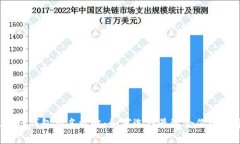 2023年中国区块链钱包排名