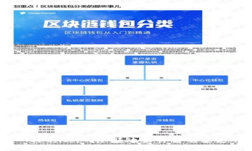 : TokenIM的限额政策详解及其影响