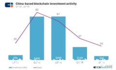 安全存储TokenIM私钥的最佳