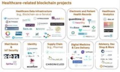 全面解析Tokenim评估：如何