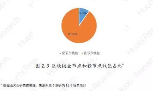 如何获取Tokenim钱包中的带宽:全面指南与技巧