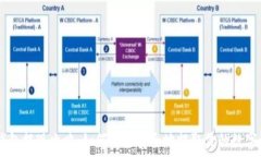   IM钱包提现攻略：如何轻