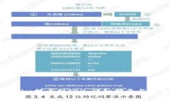 如何将Tokenim提币到TRX：详