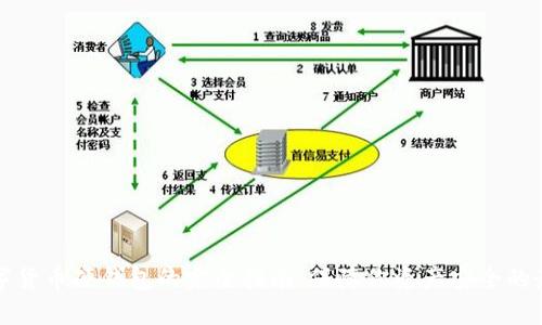 购买数字货币硬钱包的完全指南:保障你资产安全的最佳选择