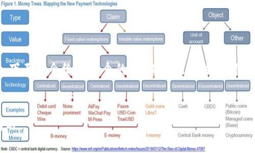 关于“tokenim转账提示验证错误”这个问题,下面我会给出一个的,并提供相关关键词、内容主体大纲以及针对常见问题的详细解答。
Tokenim转账验证错误的解决方法与常见问题