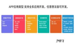 虚拟币钱包的安全性解析